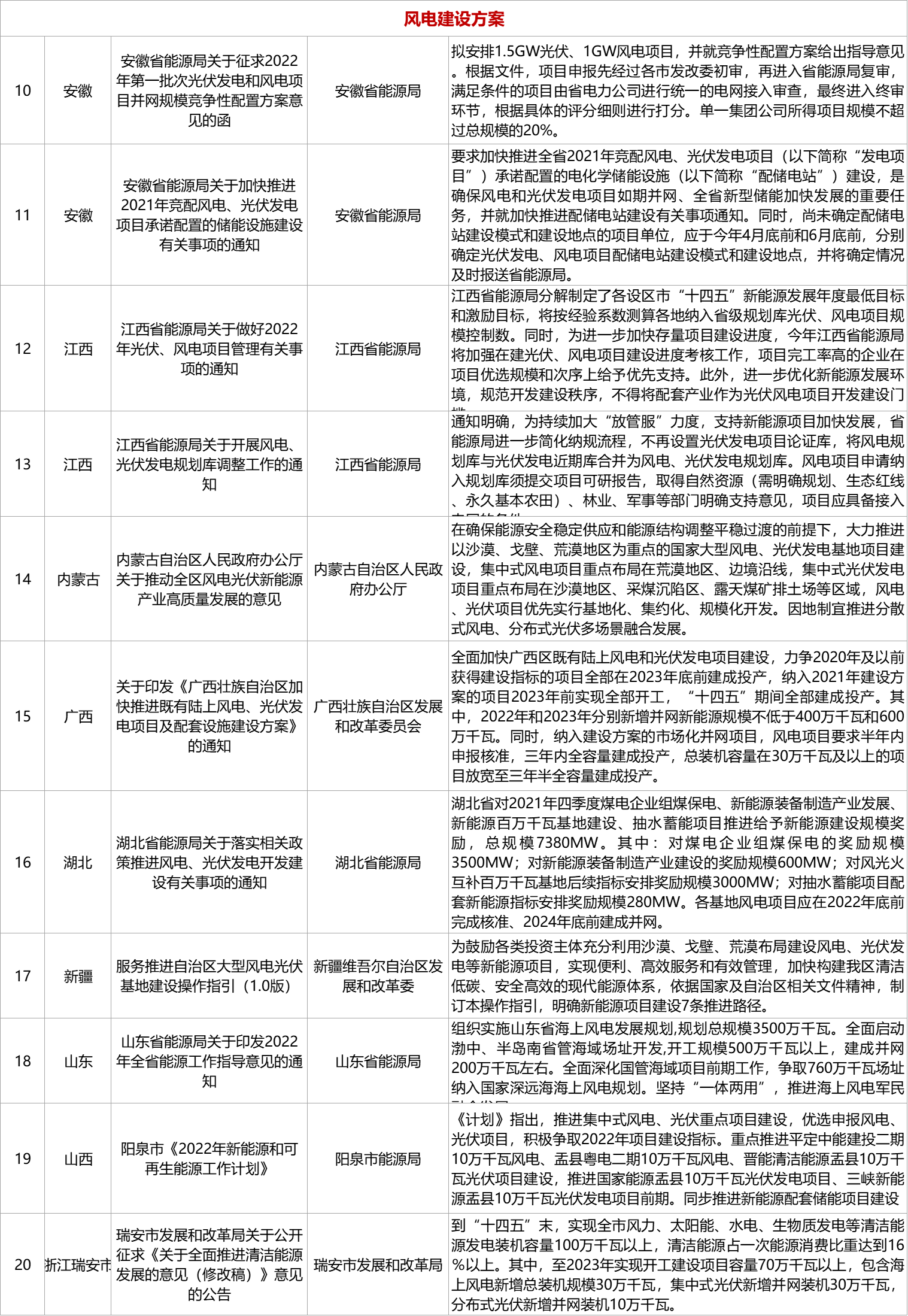 1649986687424078.png 風電圖3.png