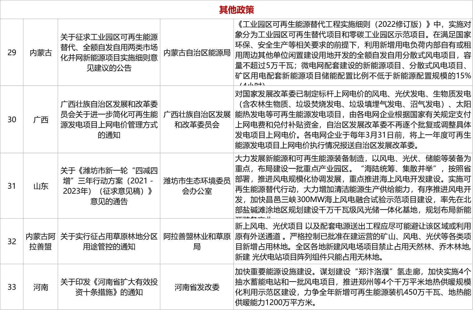 1649986788818679.png 風電圖5.png